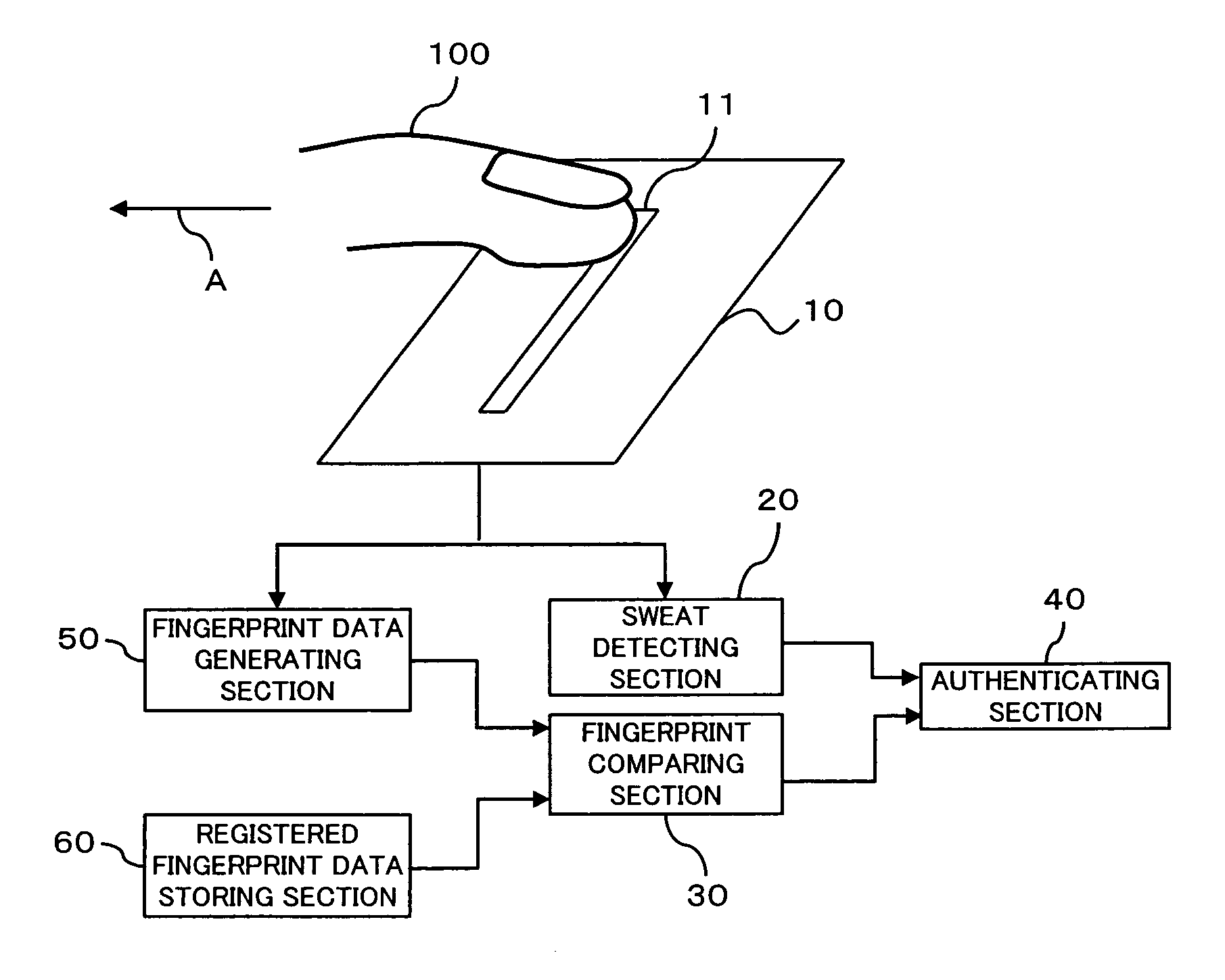 Living-body detecting apparatus and method, and authenticating apparatus having living-body detecting function