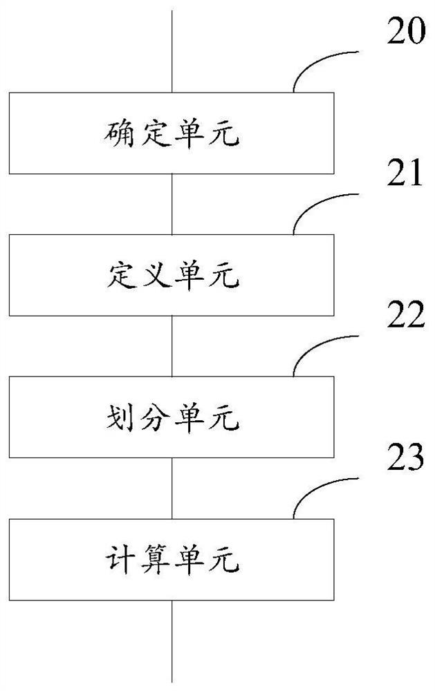 Micro-service architecture fault point discovery method and device