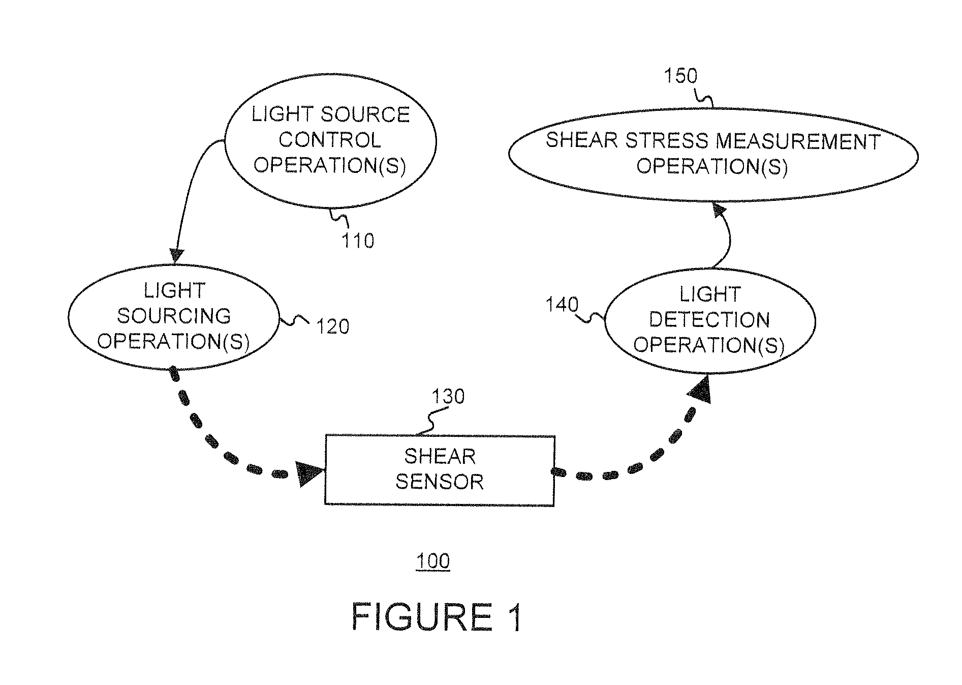 Micro-optical wall shear stress sensor