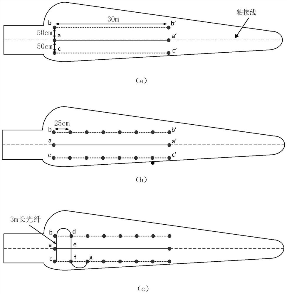 DAS-based wind driven generator blade structure state monitoring method