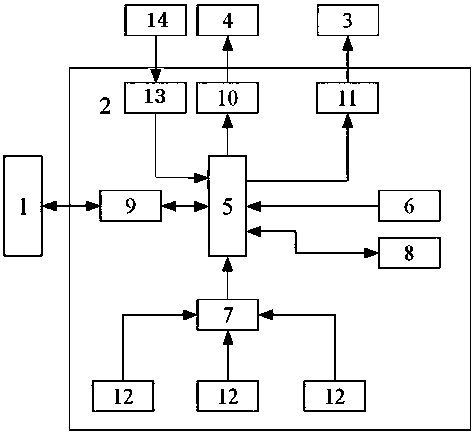 Infrared-based automatic classification method and channel device for people and vehicles