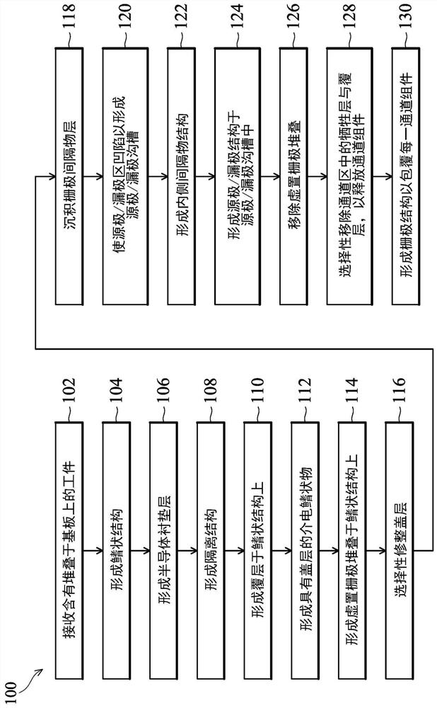 Semiconductor device