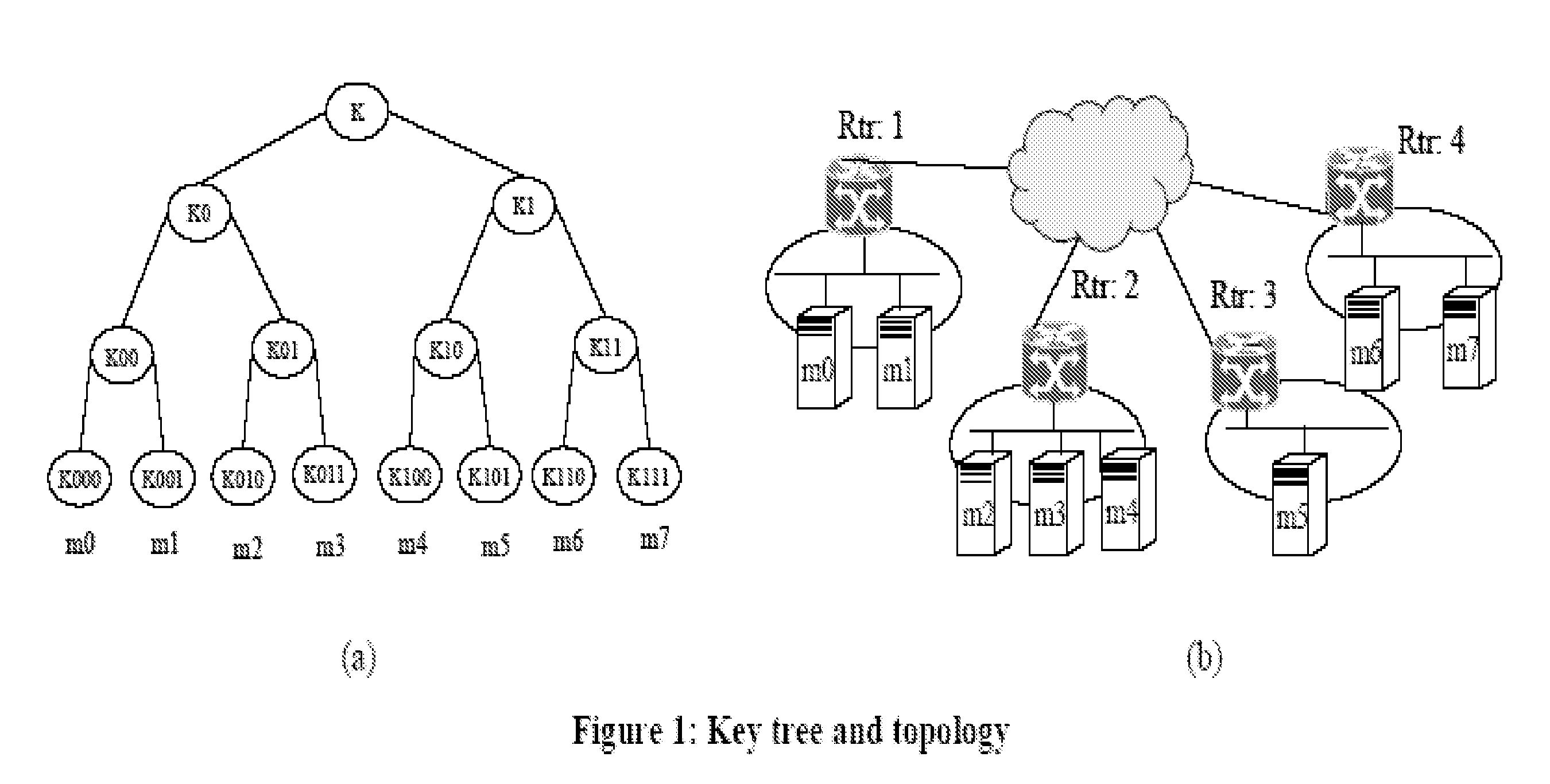 Last hop topology sensitive multicasting key management