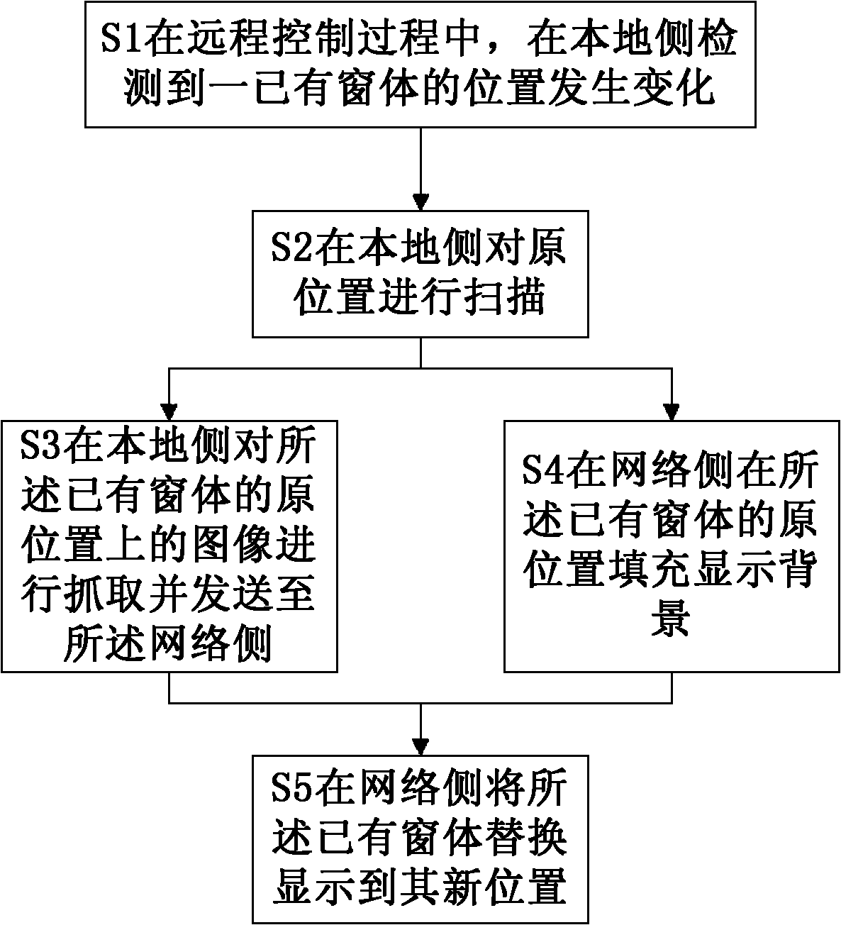 Method and system for transmitting and displaying dragged image