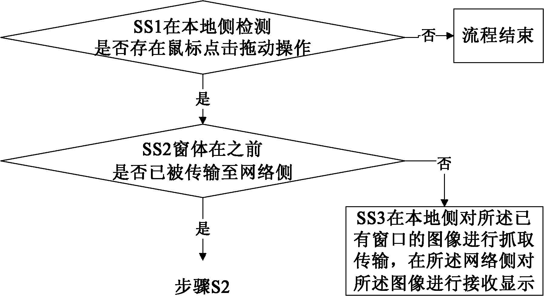 Method and system for transmitting and displaying dragged image