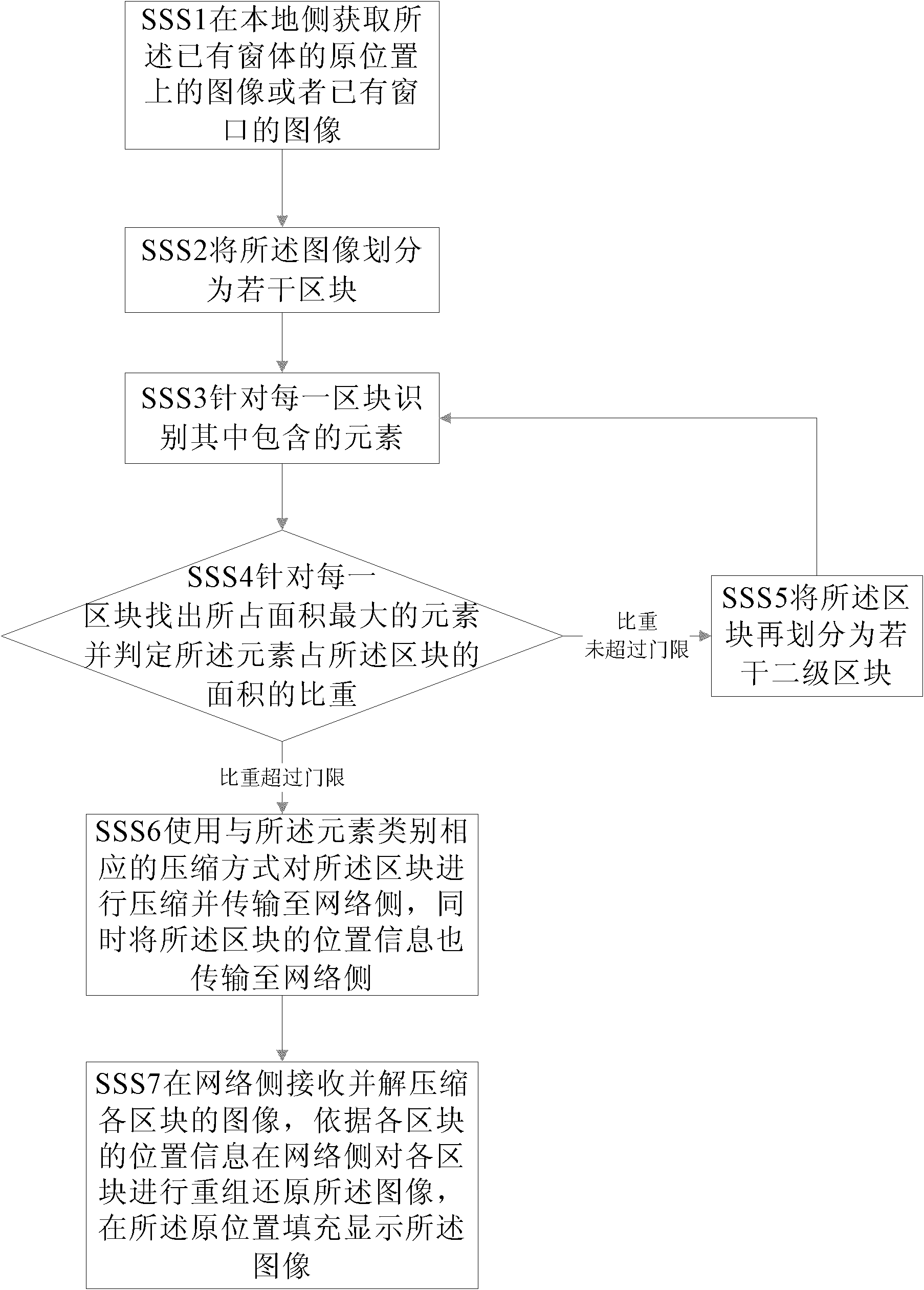 Method and system for transmitting and displaying dragged image