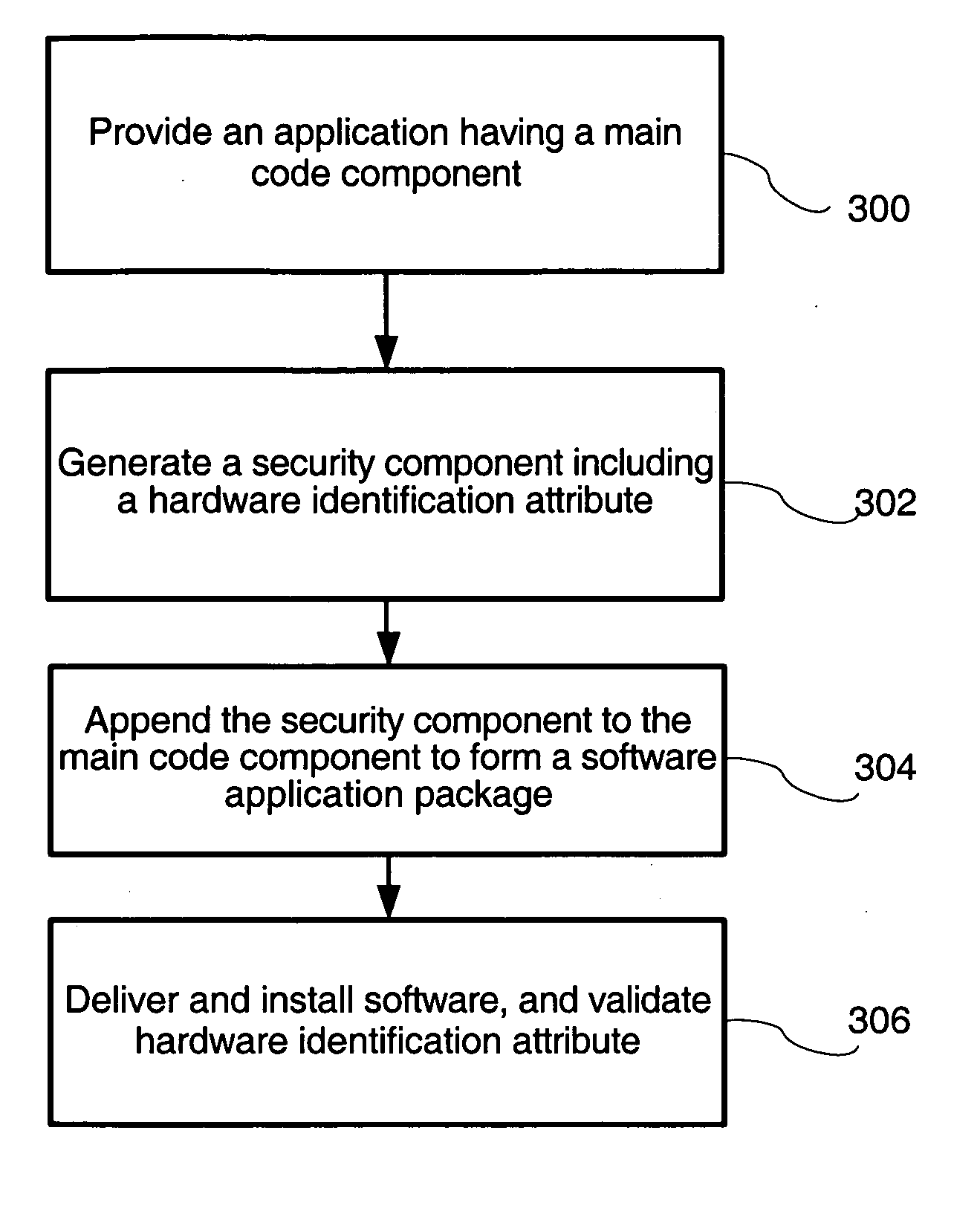 Digital rights management system based on hardware identification