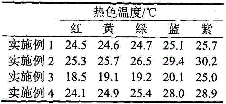 Preparation method of liquid crystal microcapsule for textile printing