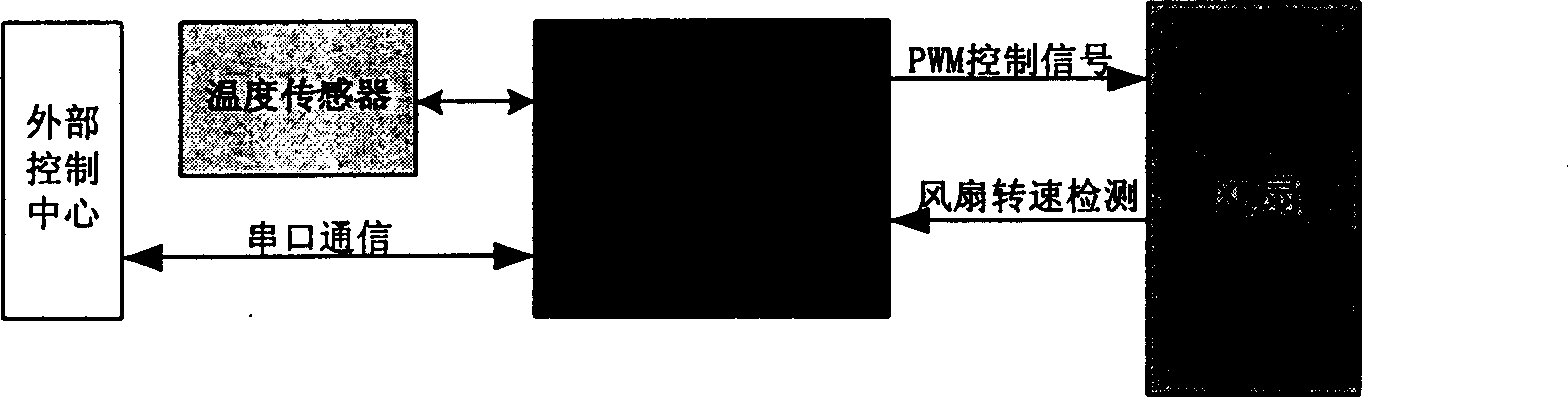 Method and device of heat exchange system intelligent monitoring