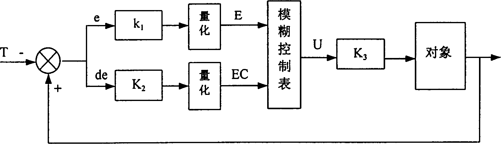 Method and device of heat exchange system intelligent monitoring