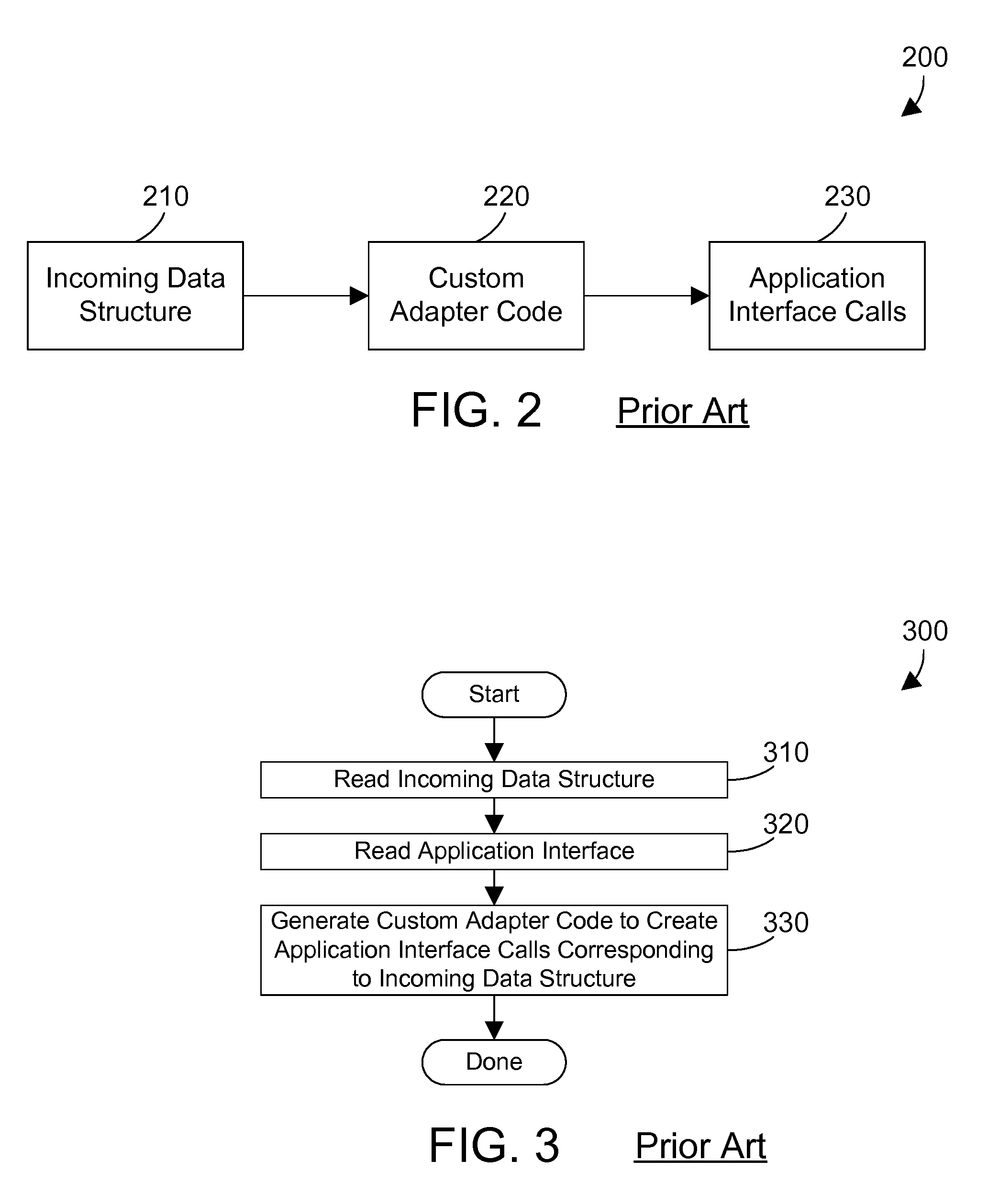 Apparatus and Method for Generating Programming Interactions for a Computer Program from an Incoming Data Structure