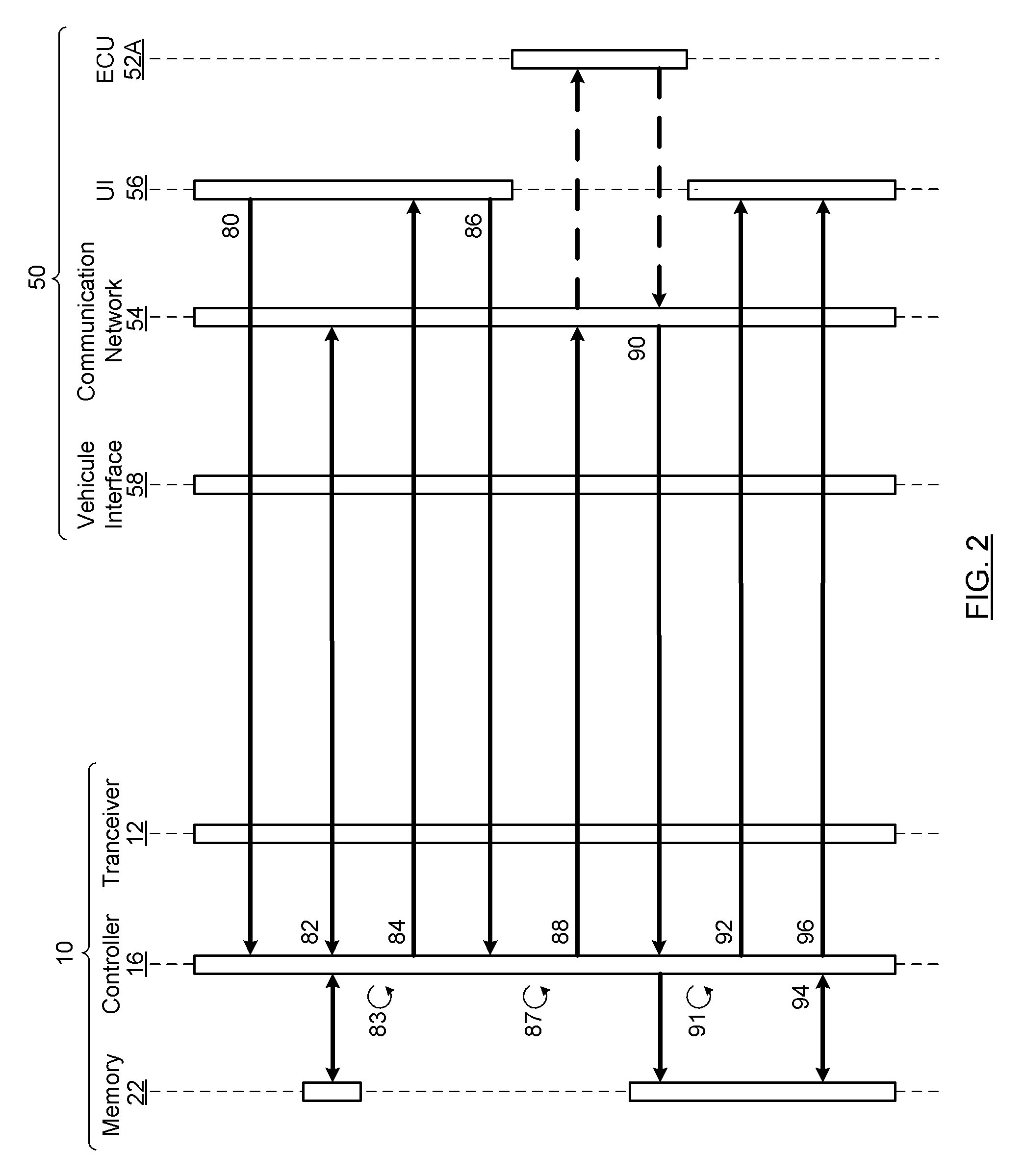 Device and method for managing an electronic control unit of a vehicle