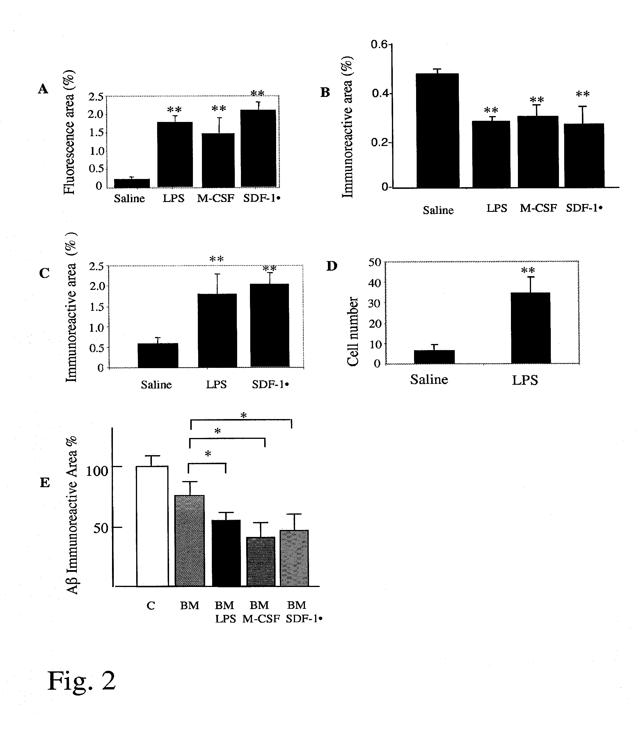 Method for stimulating mammalian cells and mammalian cell