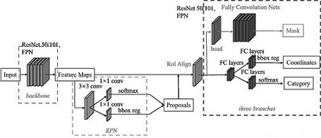 Mask R-CNN-based cotton tip identification and detection method