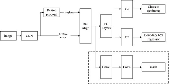 Mask R-CNN-based cotton tip identification and detection method