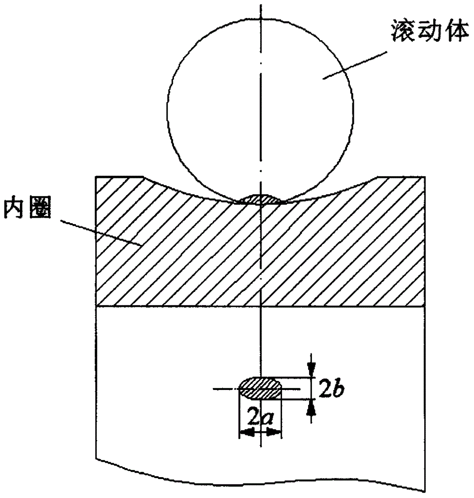 Ball bearing reliability design method