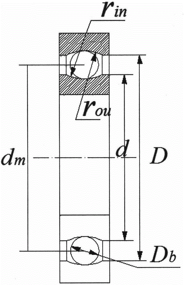 Ball bearing reliability design method