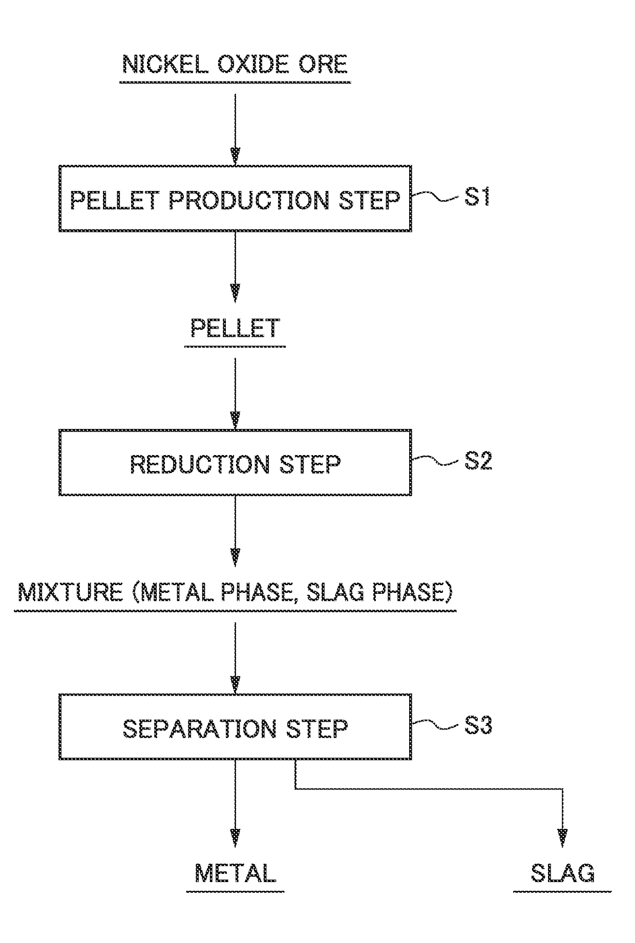 Method for smelting saprolite ore