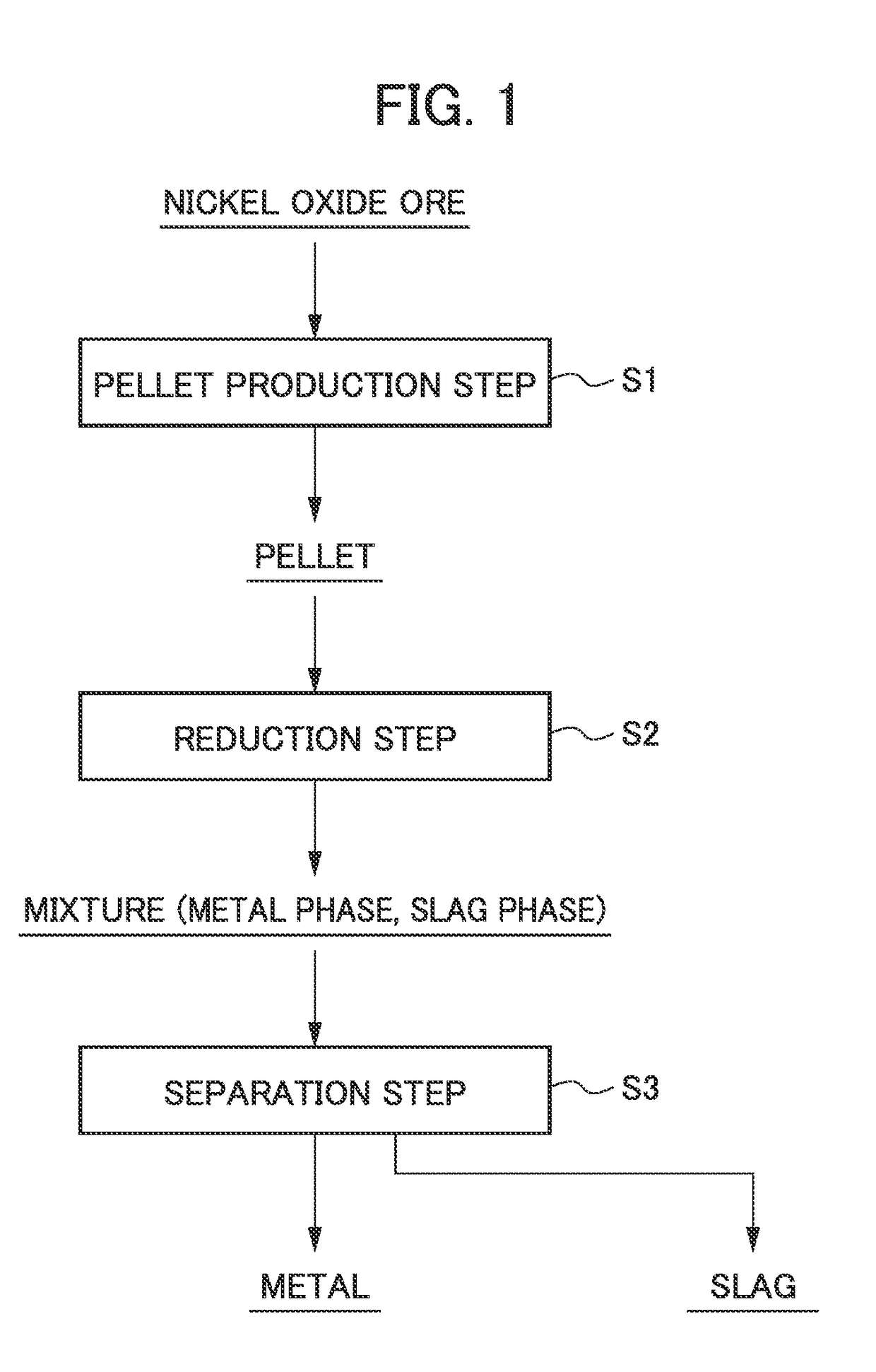 Method for smelting saprolite ore