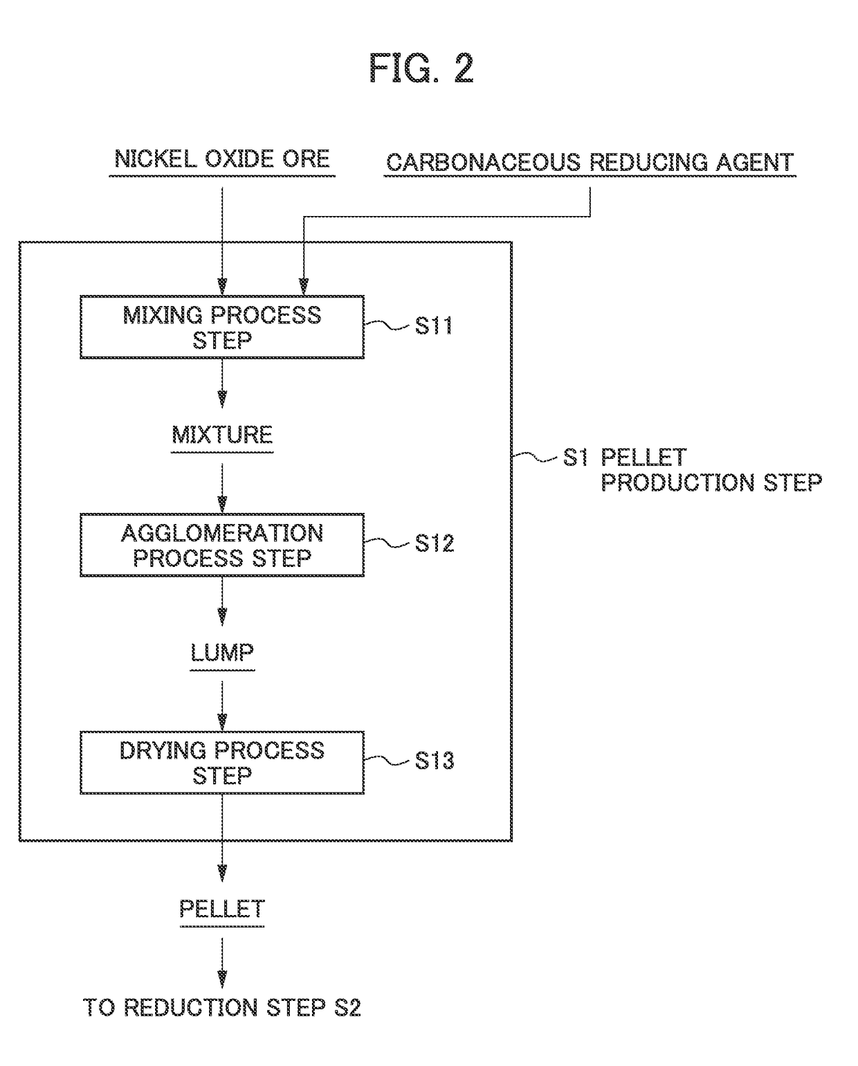 Method for smelting saprolite ore