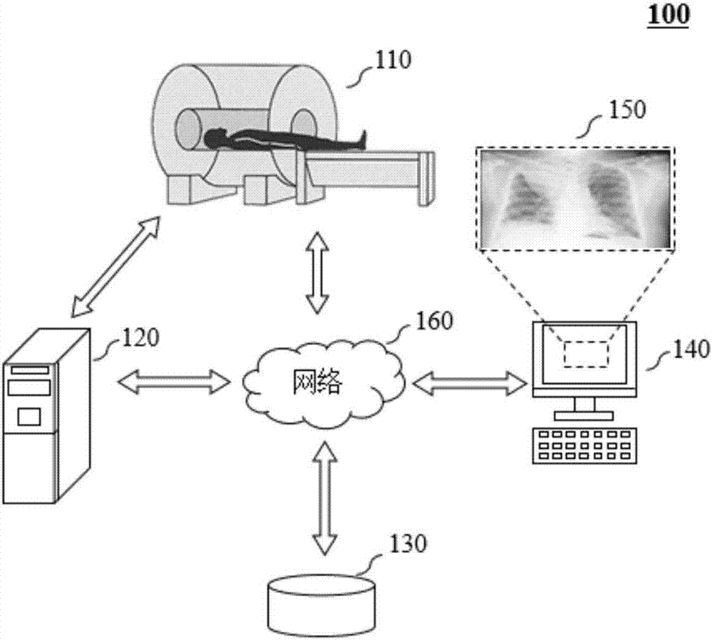 Method for automatically determining scanning area based on positioning image