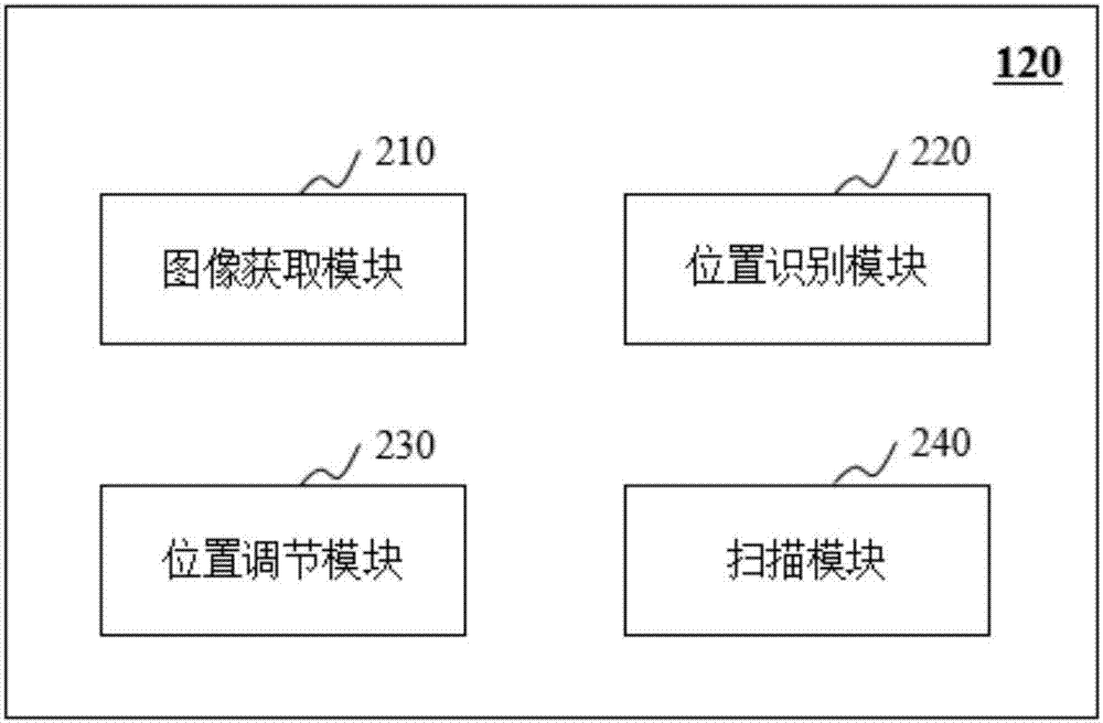 Method for automatically determining scanning area based on positioning image