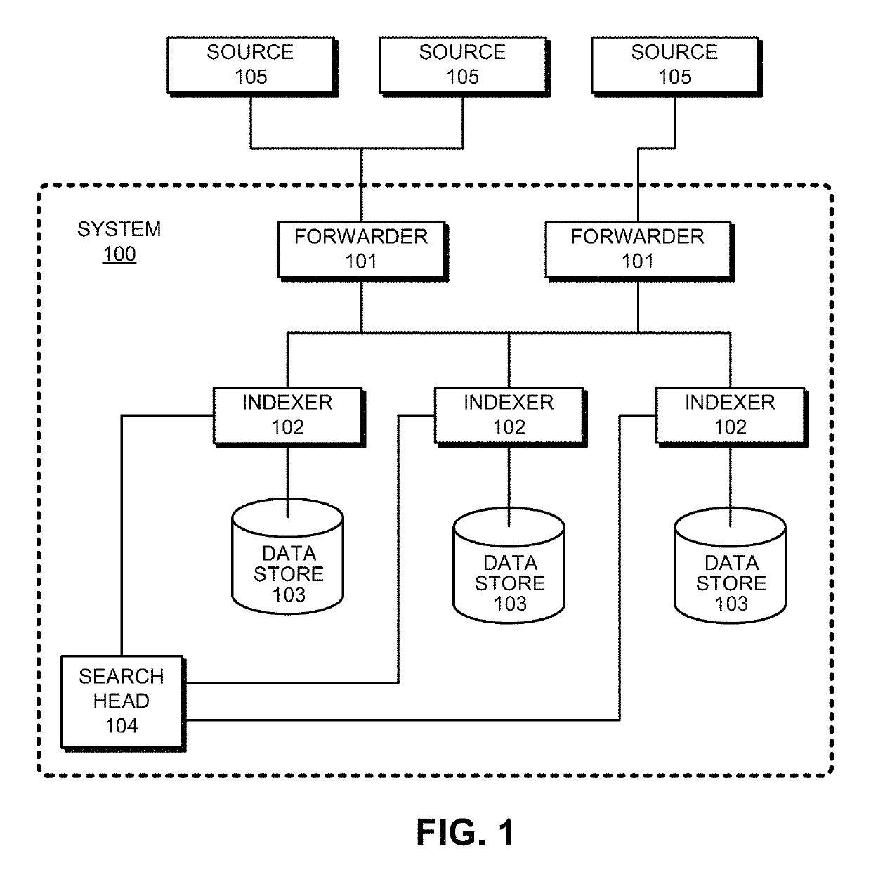 Managing ephemeral event streams generated from captured network data