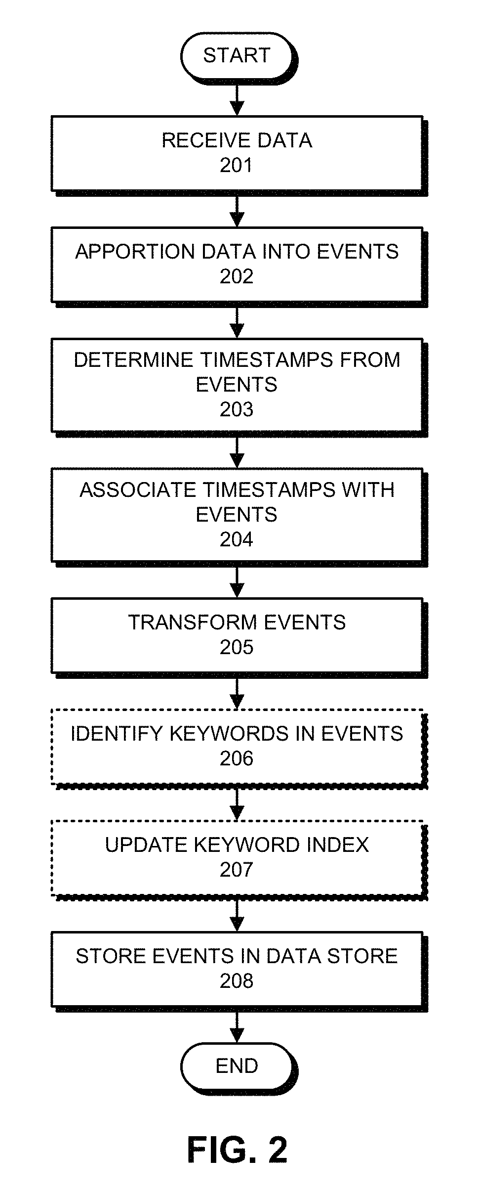 Managing ephemeral event streams generated from captured network data