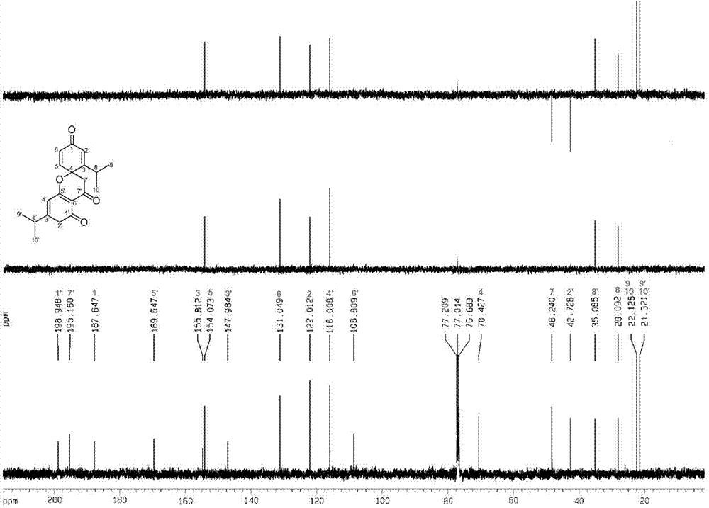 Dimeric monoterpene compounds, and preparation method and application thereof