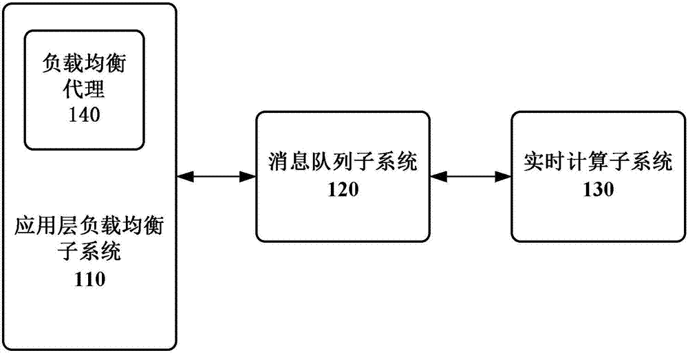 Network attack defending system and method for defending network attacks