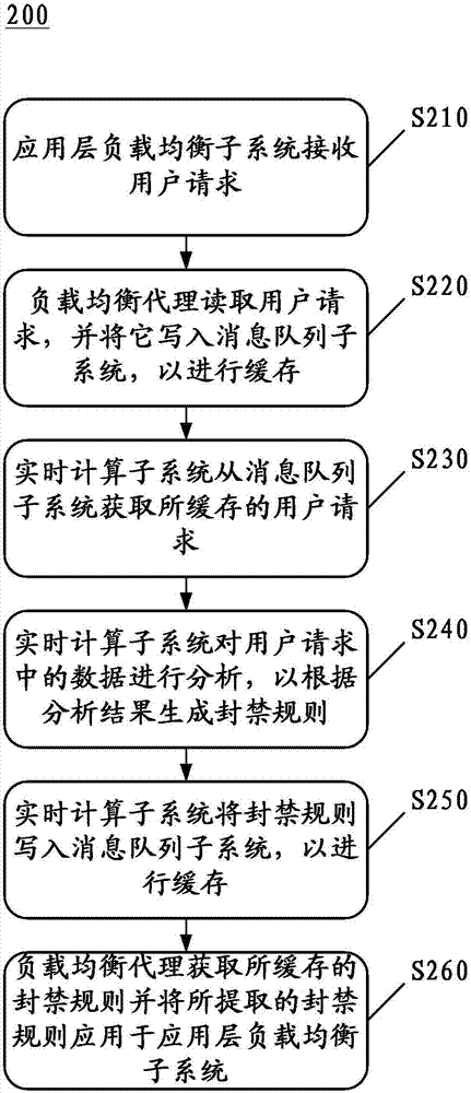 Network attack defending system and method for defending network attacks