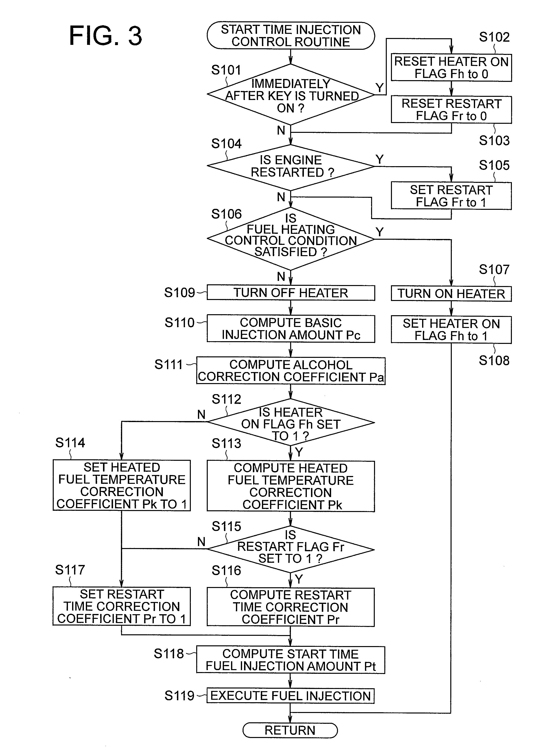 Start control apparatus for an internal combustion engine