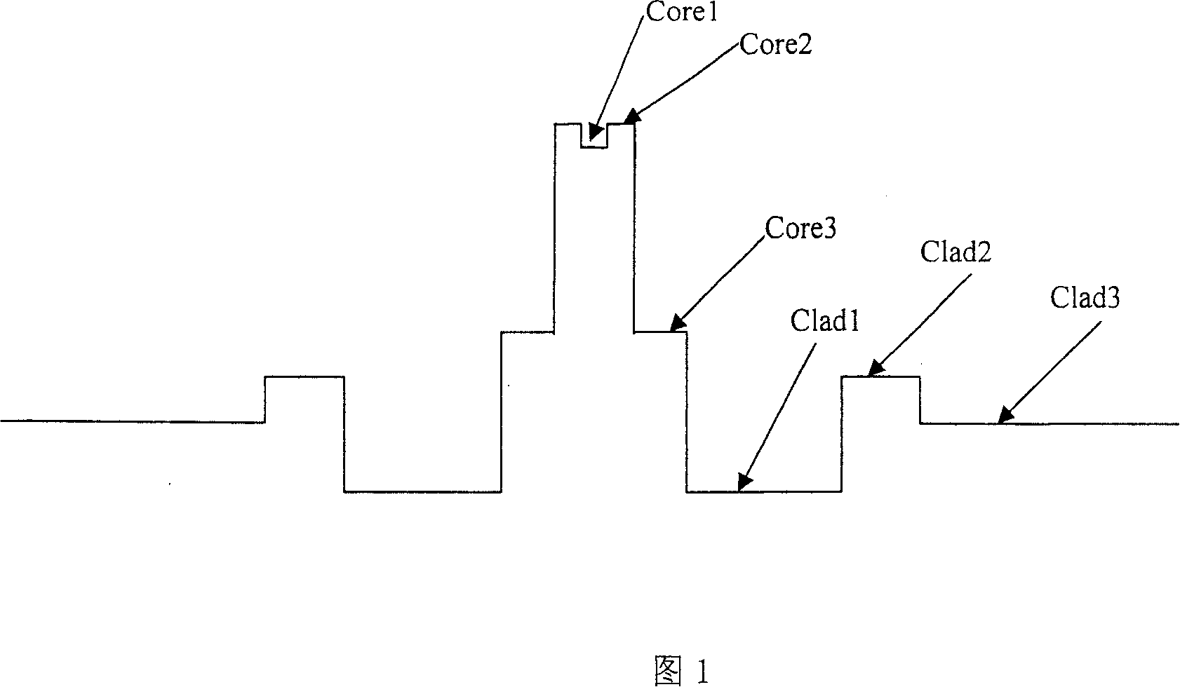 Bending non-sensitive fibre optical with moderate modulus filed diameter