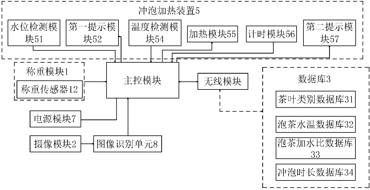 Intelligent tea brewing system