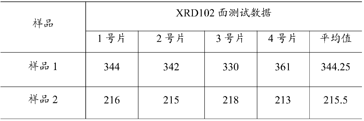 LED epitaxial growth method based on graphene