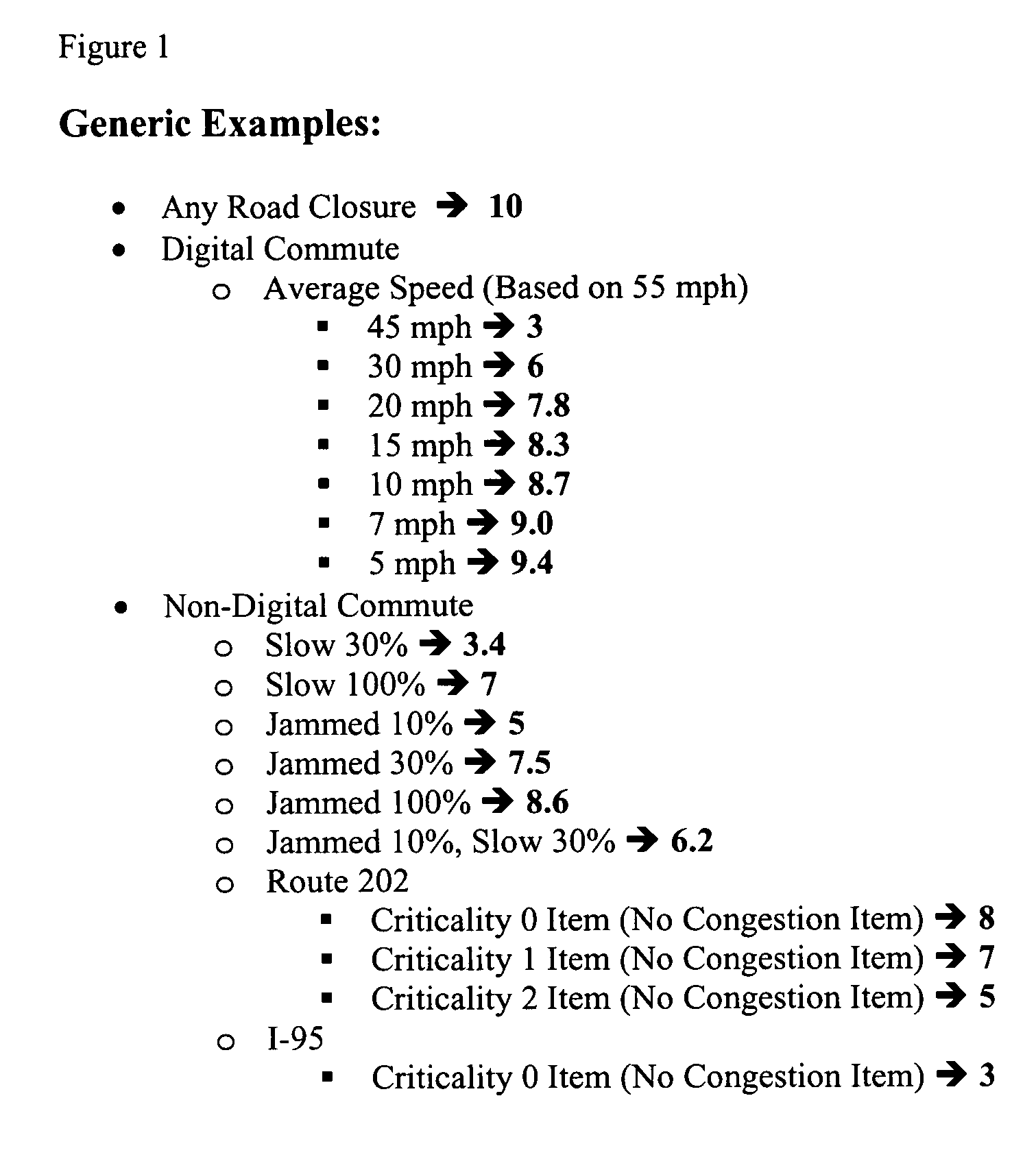 Rating that represents the status along a specified driving route