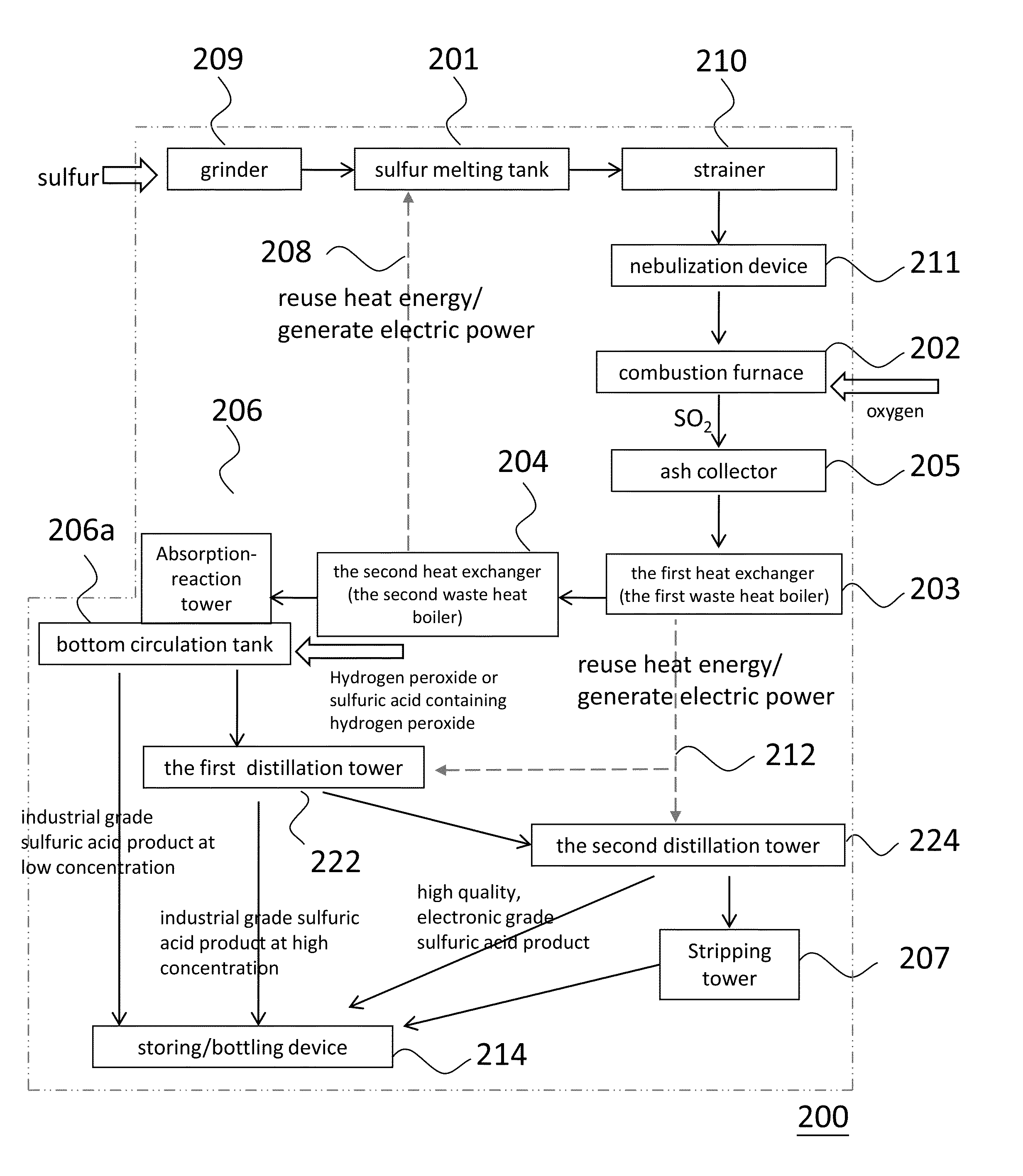 Method, apparatus and system for making sulfuric acid