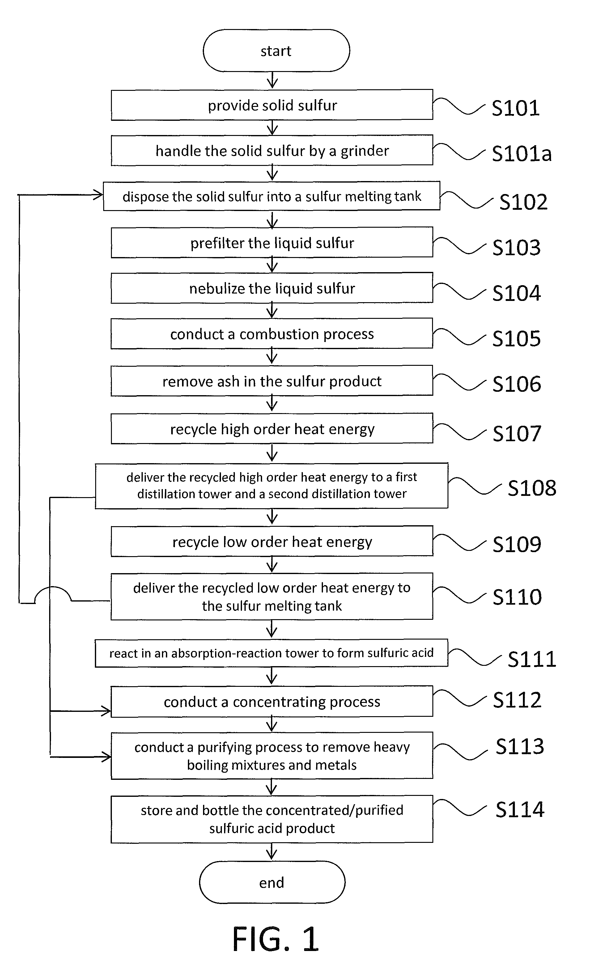 Method, apparatus and system for making sulfuric acid