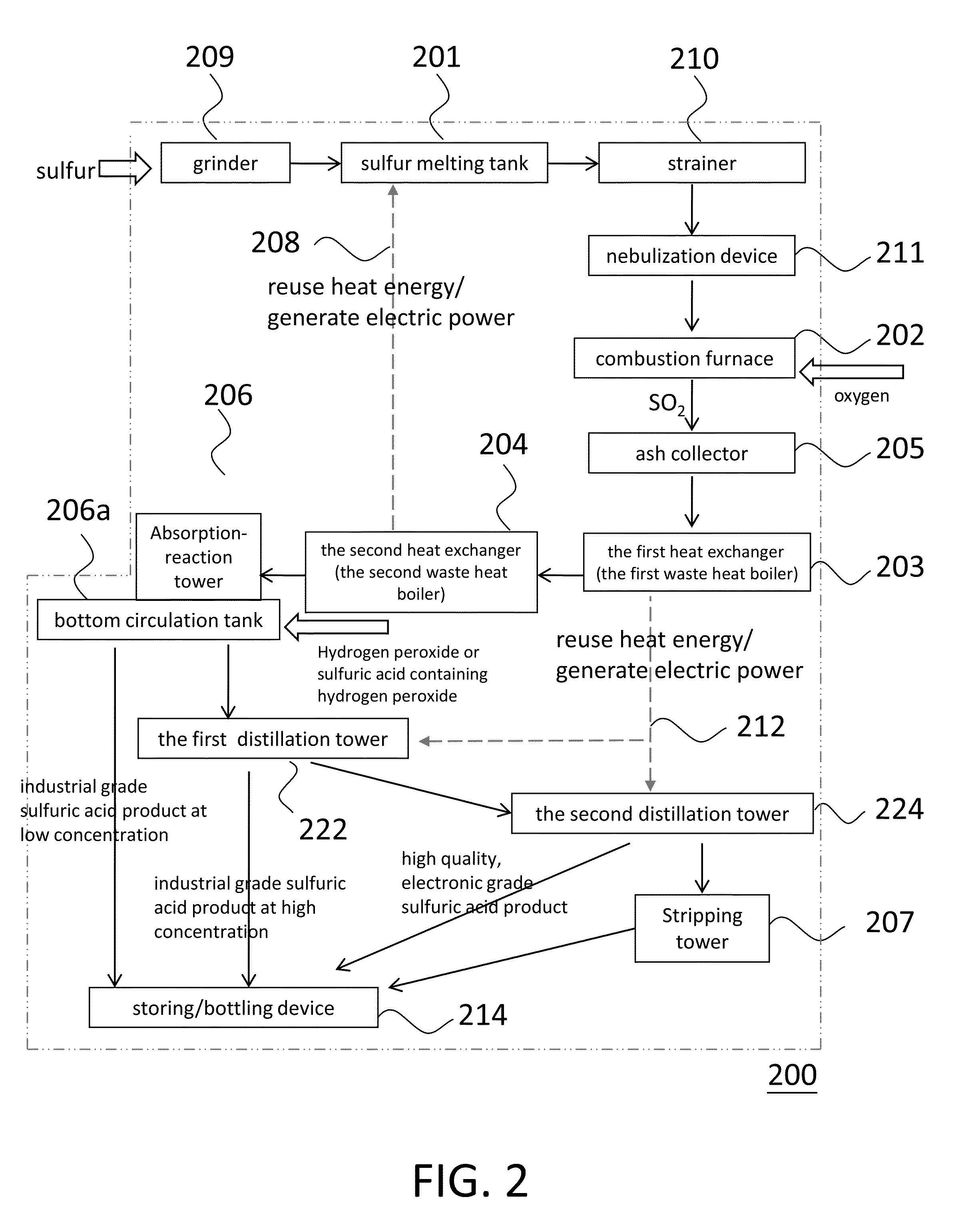 Method, apparatus and system for making sulfuric acid