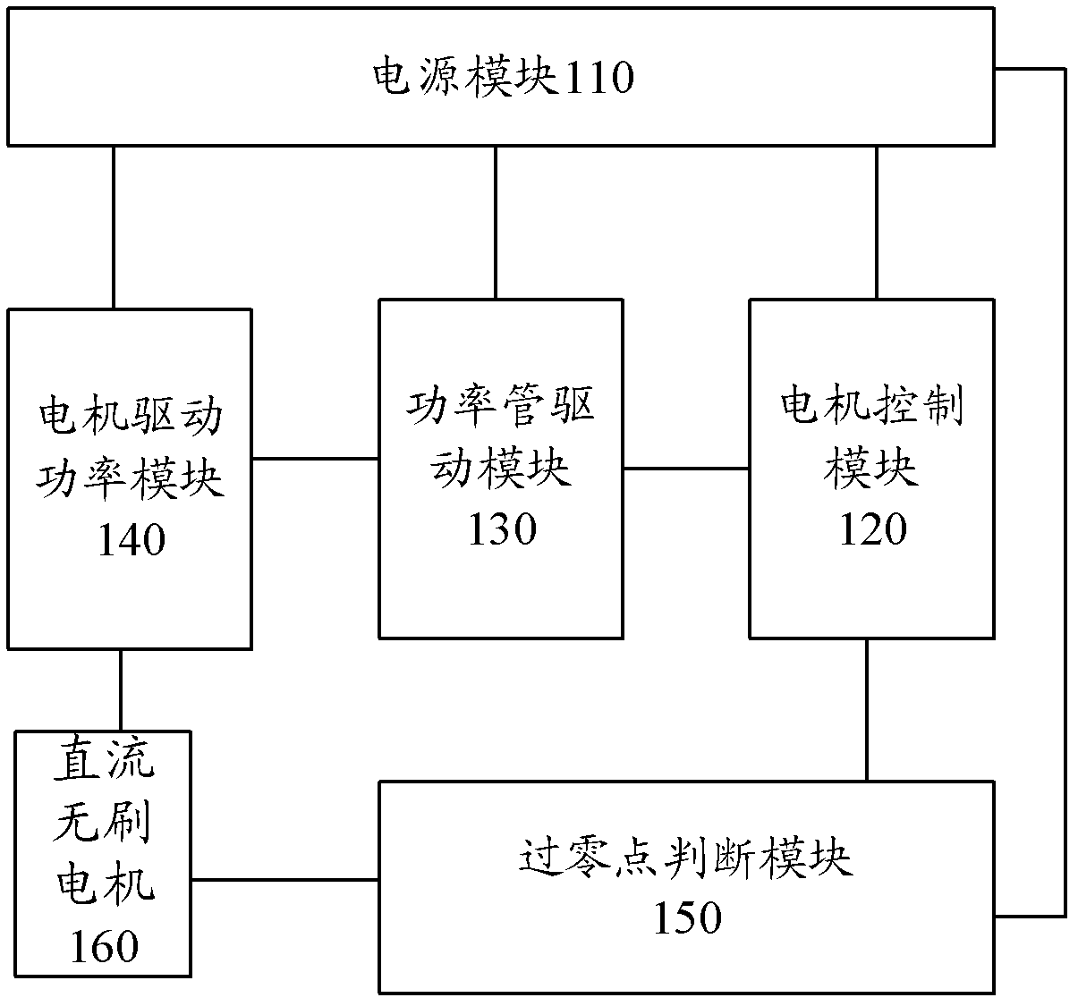 DC (Direct-current) brushless motor driving control device for collecting zero crossing point based on hardware comparison