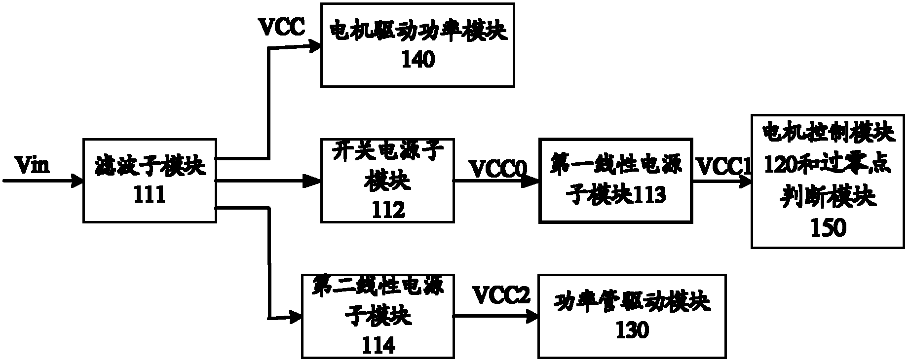 DC (Direct-current) brushless motor driving control device for collecting zero crossing point based on hardware comparison