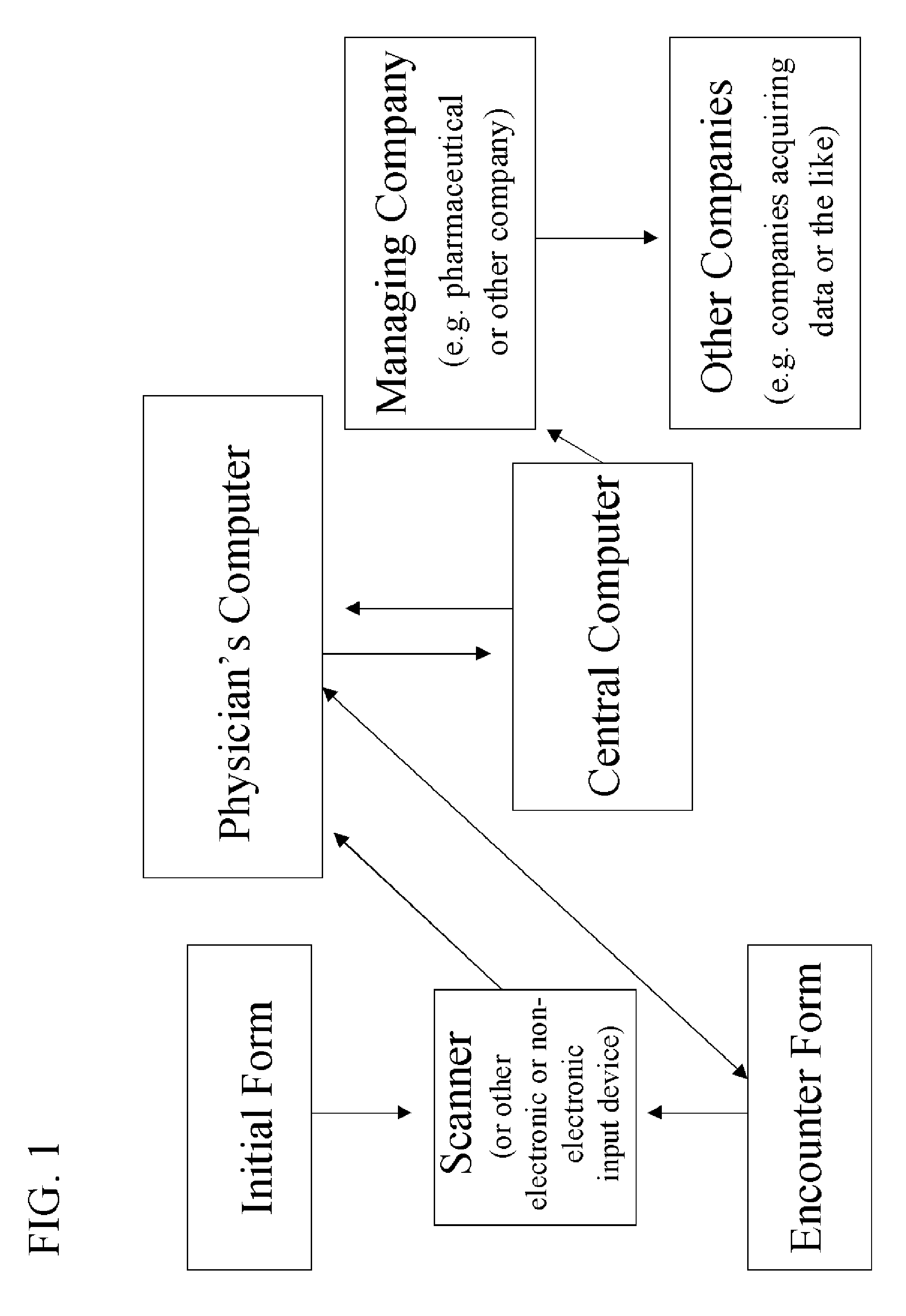 System and method for collecting diagnosis and prescription drug information