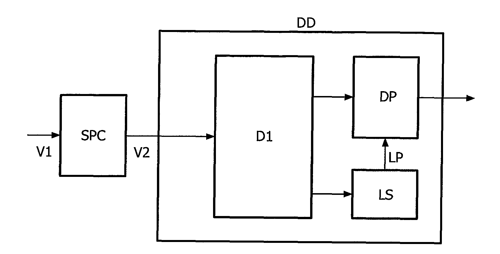 Driving A Display With A Polarity Inversion Pattern