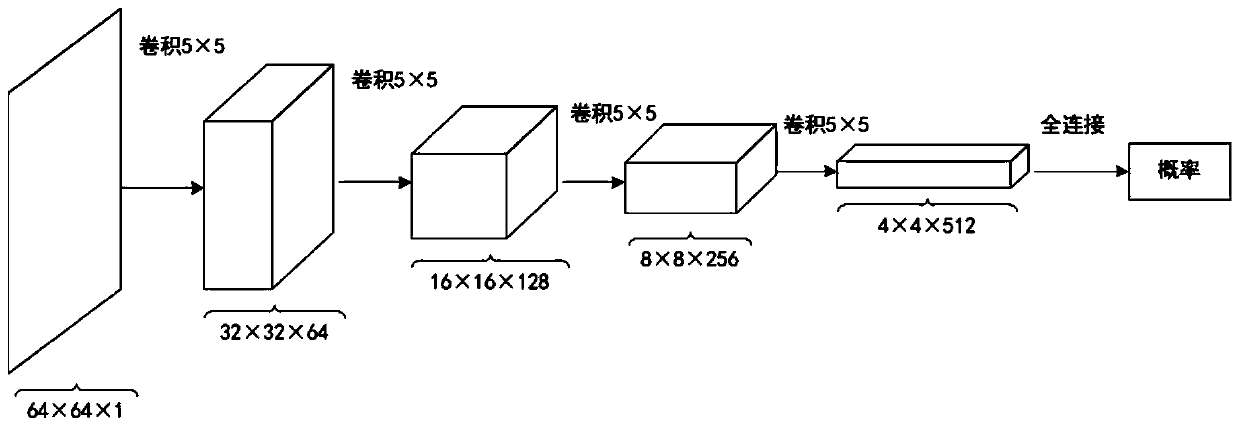 A gesture recognition method based on a convolutional neural network and an anti-convolutional neural network