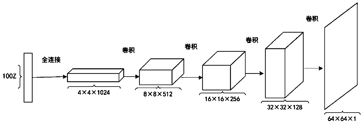 A gesture recognition method based on a convolutional neural network and an anti-convolutional neural network