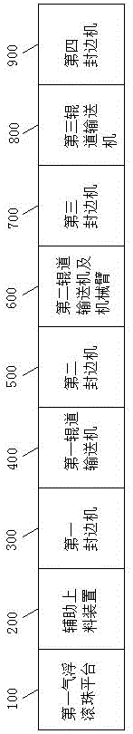 Novel continuous edge sealing system for kitchen cabinet plates and continuous edge sealing method for novel continuous edge sealing system