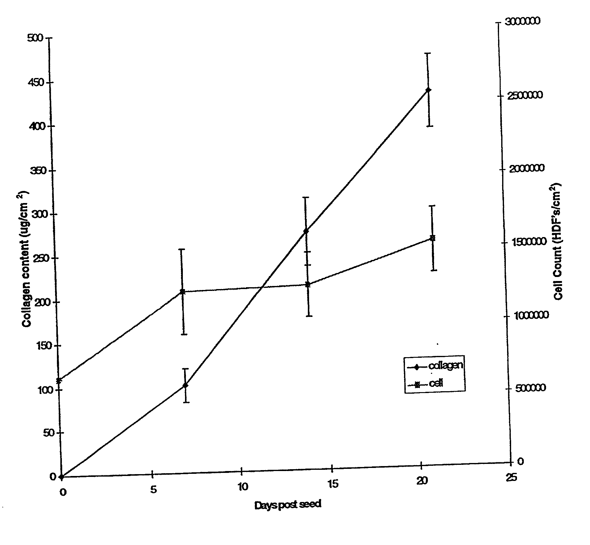 Bioengineered Tissue Constructs and Methods for Producing and Using Thereof