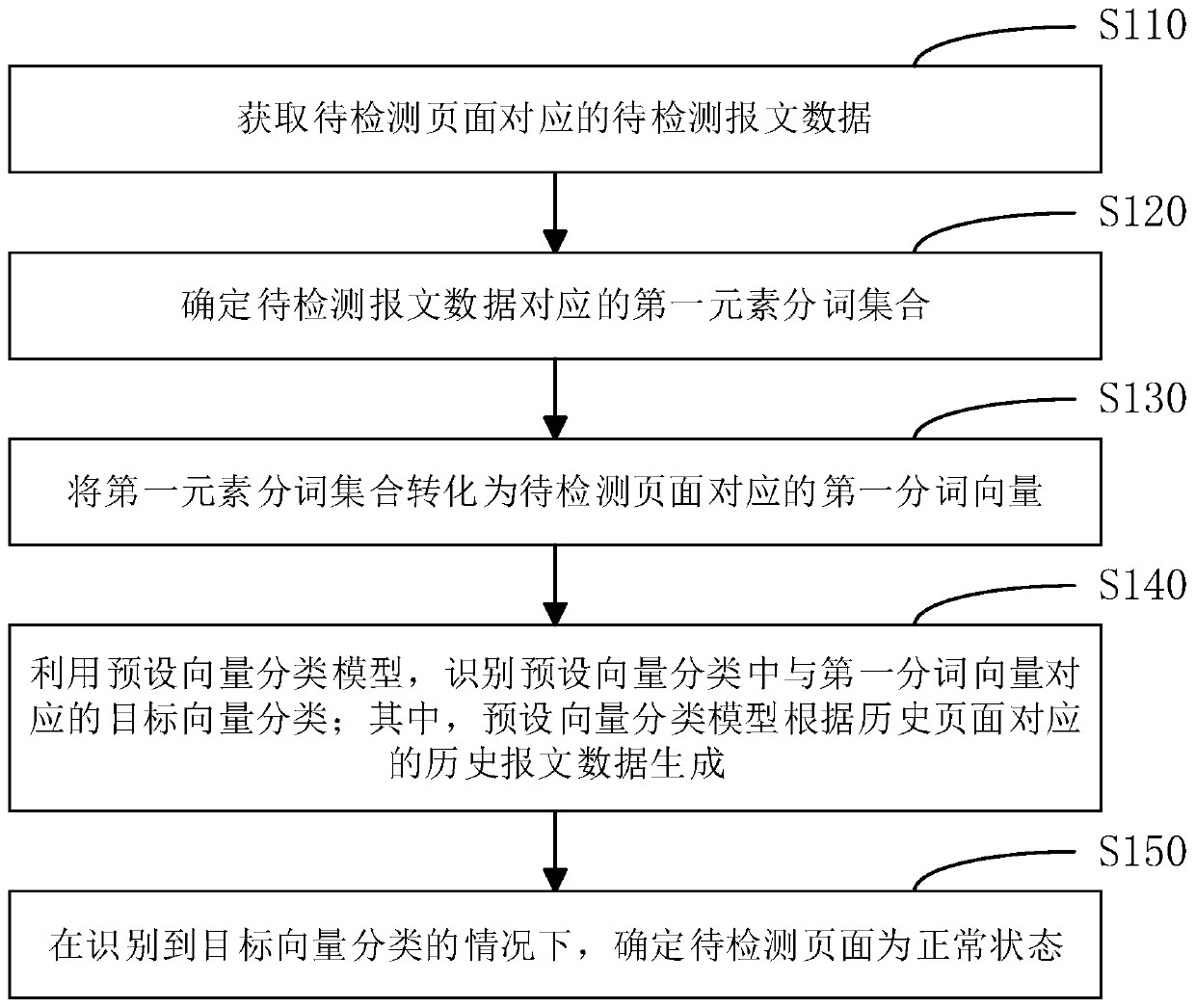 Page monitoring method, apparatus and device and computer readable storage medium