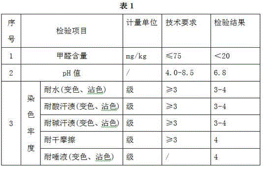 Production technology of health-care blended high-elastic knitted fabric