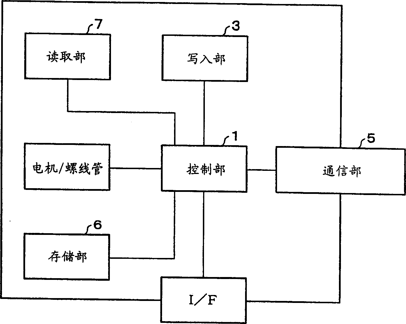 Image fetch device, including image forming device and method